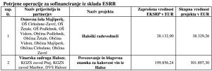 Potrjeni_projekti_ESRR